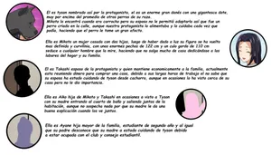 [miyuki] Makoto x Tyson [spanish]