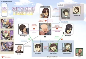 [Chotto B-sen]【 tanpen 】Boku no Kyūkyoku no Natsuyasumi!! | (Corto) ¡Mis Vacaciones de Verano Definitivas! [Spanish] [MandaloAsiNoma]